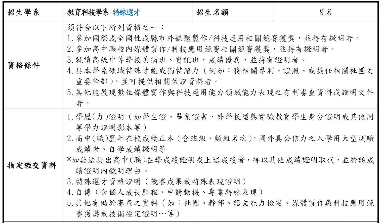 上傳圖片