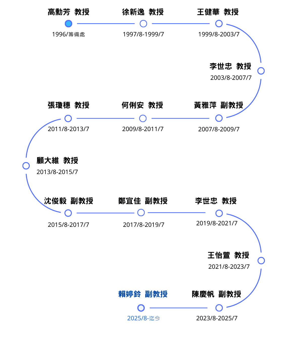上傳圖片