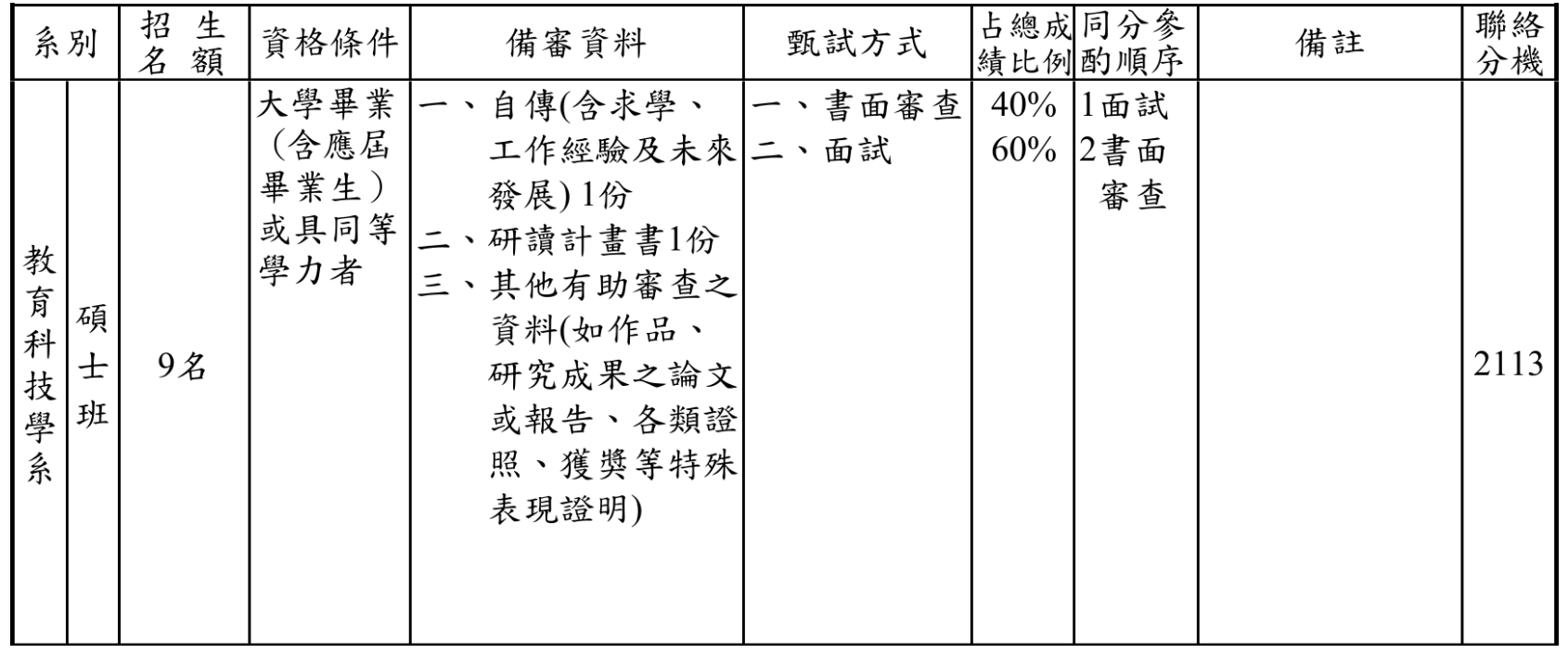 上傳圖片